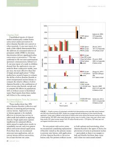 Silver Diamine Fluoride